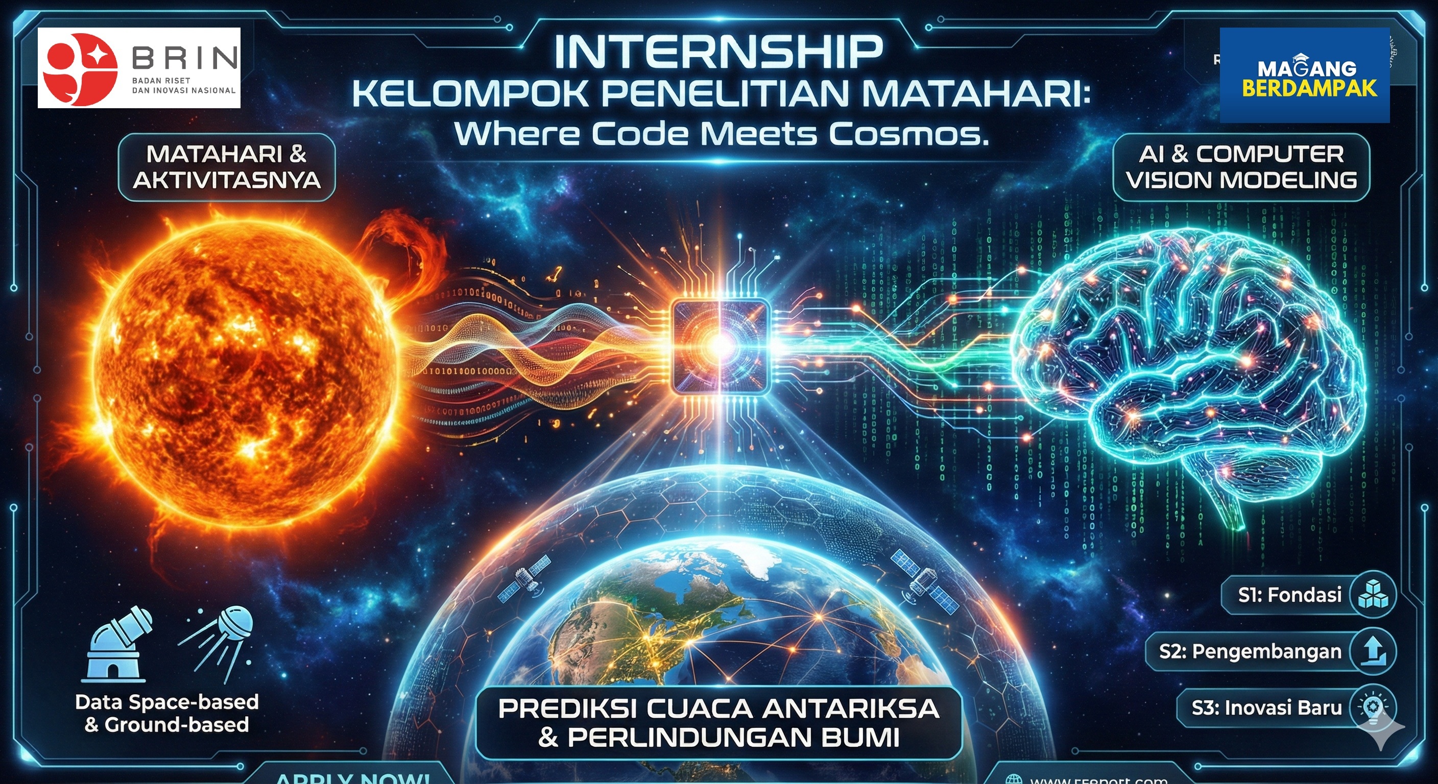Magang Riset - Matahari dan Aktivitasnya (Fisika Matahari, Aktivitas Matahari, Pemodelan Matahari berbasis AI dan Computer Vision)