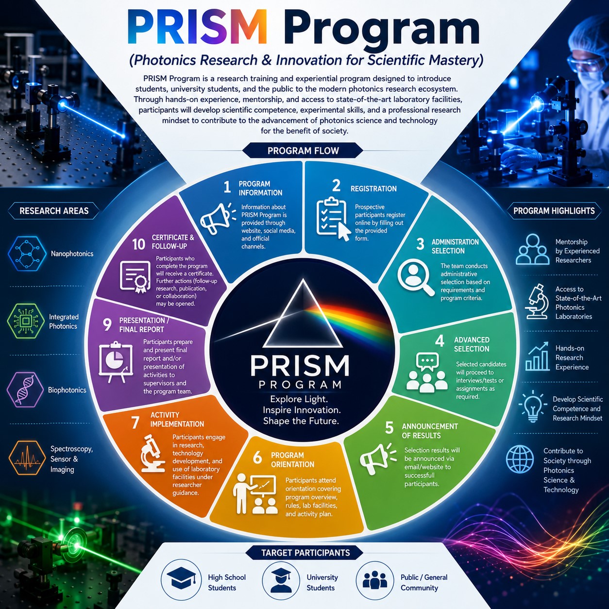 PRISM (Photonics Research & Innovation for Scientific Mastery)