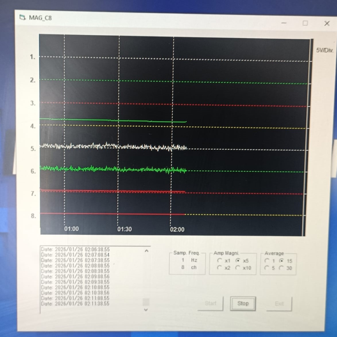 Magnetometer Data Request