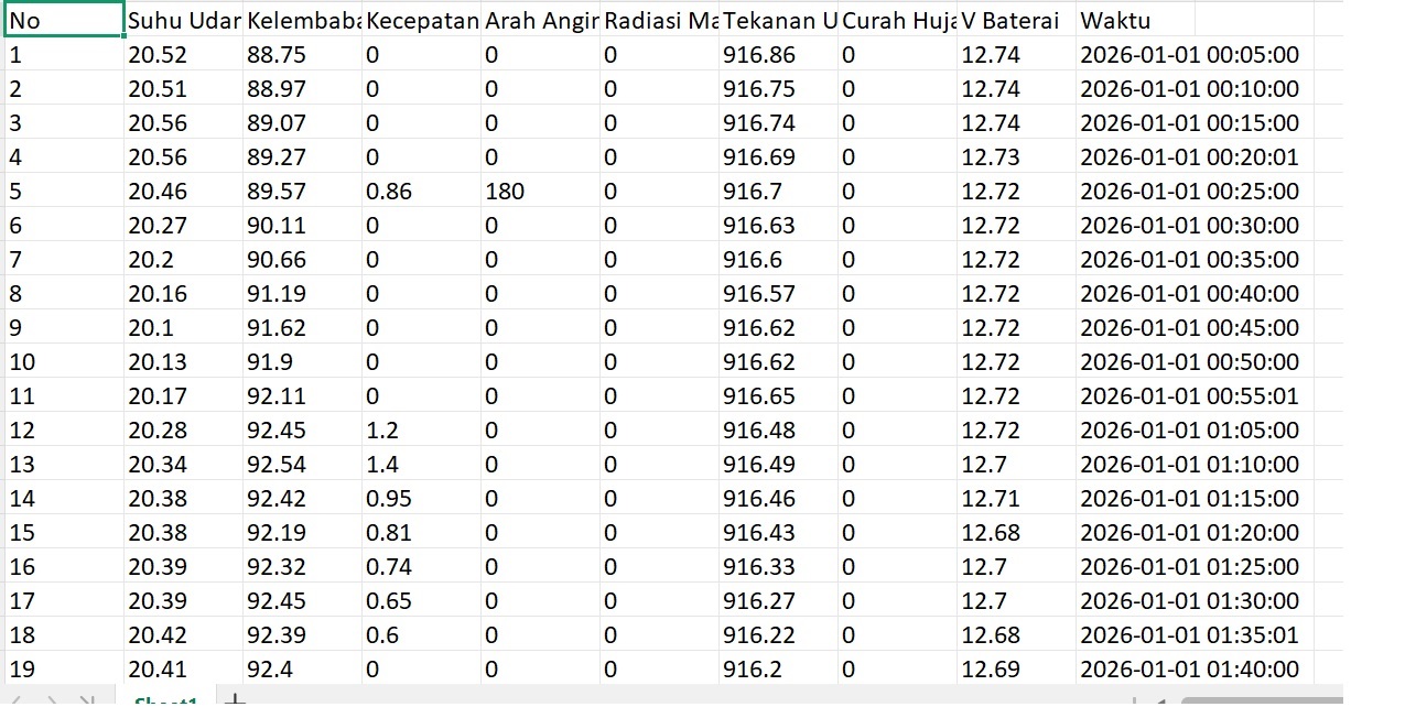 AWS Temins Data Request