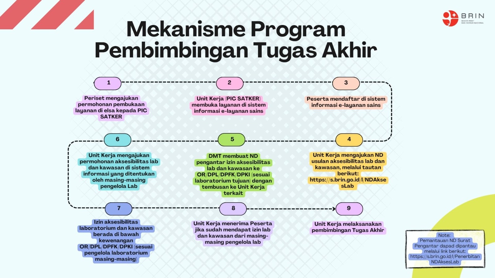 Magang Riset Tugas Akhir - S1 - Lapisan Tipis dan Modifikasi Permukaan