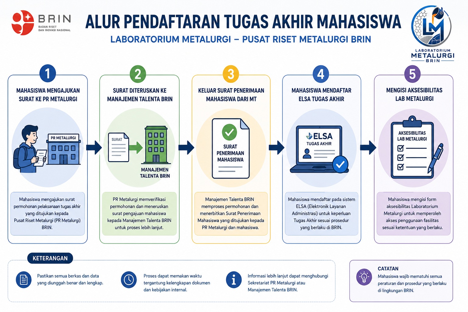 Pembimbingan Tugas Akhir di Kelompok Riset Paduan Refraktori dan Superalloy 