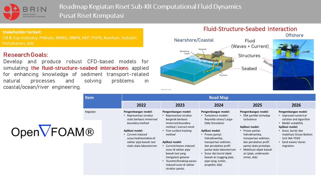Bidang Pemodelan dan Simulasi Teknik Kelautan/Pantai berbasis Computational Fluid Dynamics (CFD)