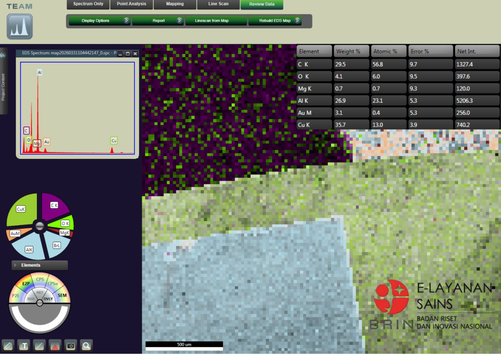 Karakterisasi Lanjut SEM dengan fitur EDS (Line atau Point atau Map)