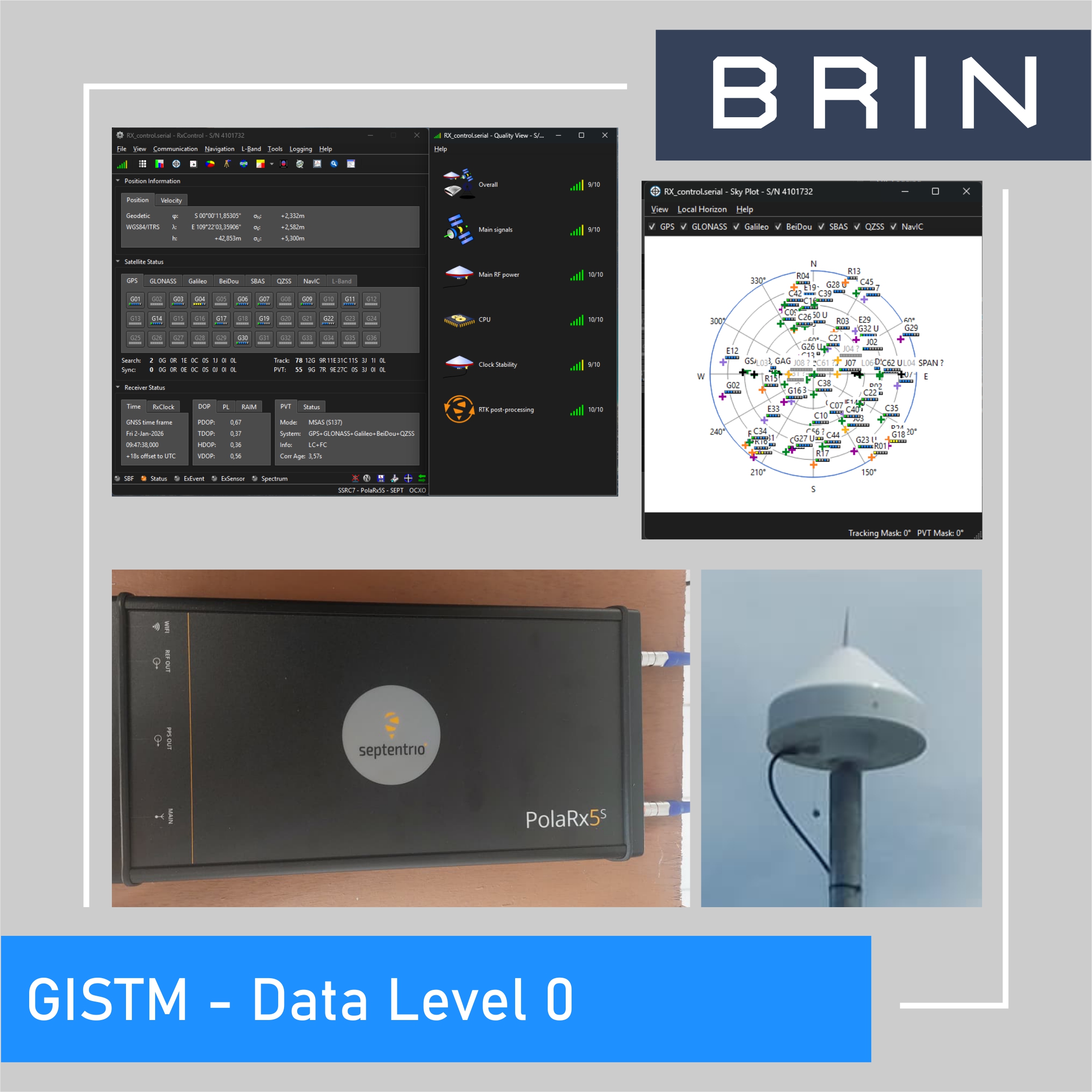 Layanan Data level 0 (Data RAW) Peralatan GISTM