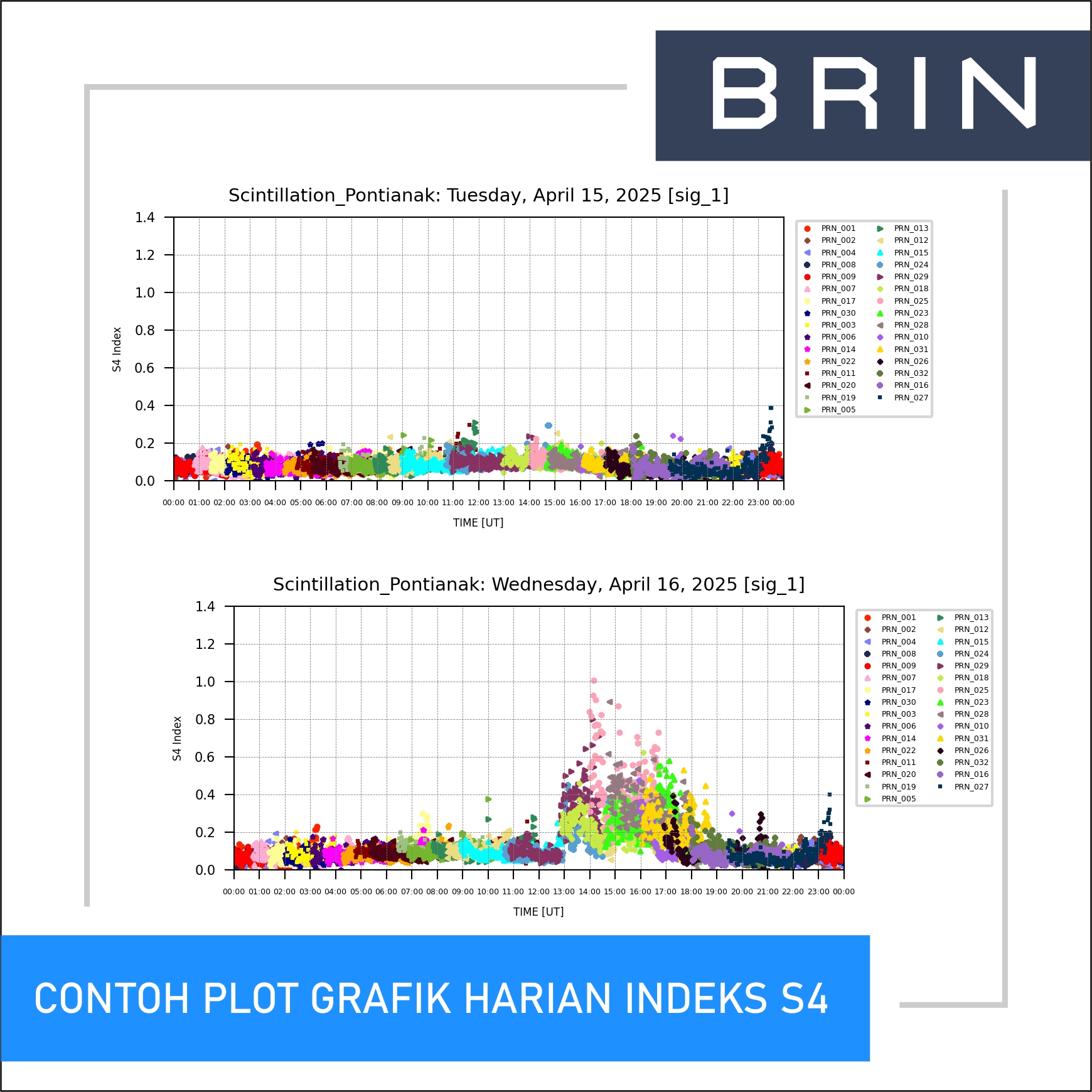 Layanan Data level 0 (Data RAW) Peralatan GISTM