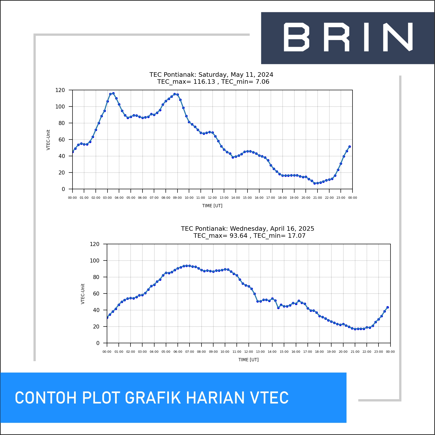 Layanan Visualisasi Data Observasi