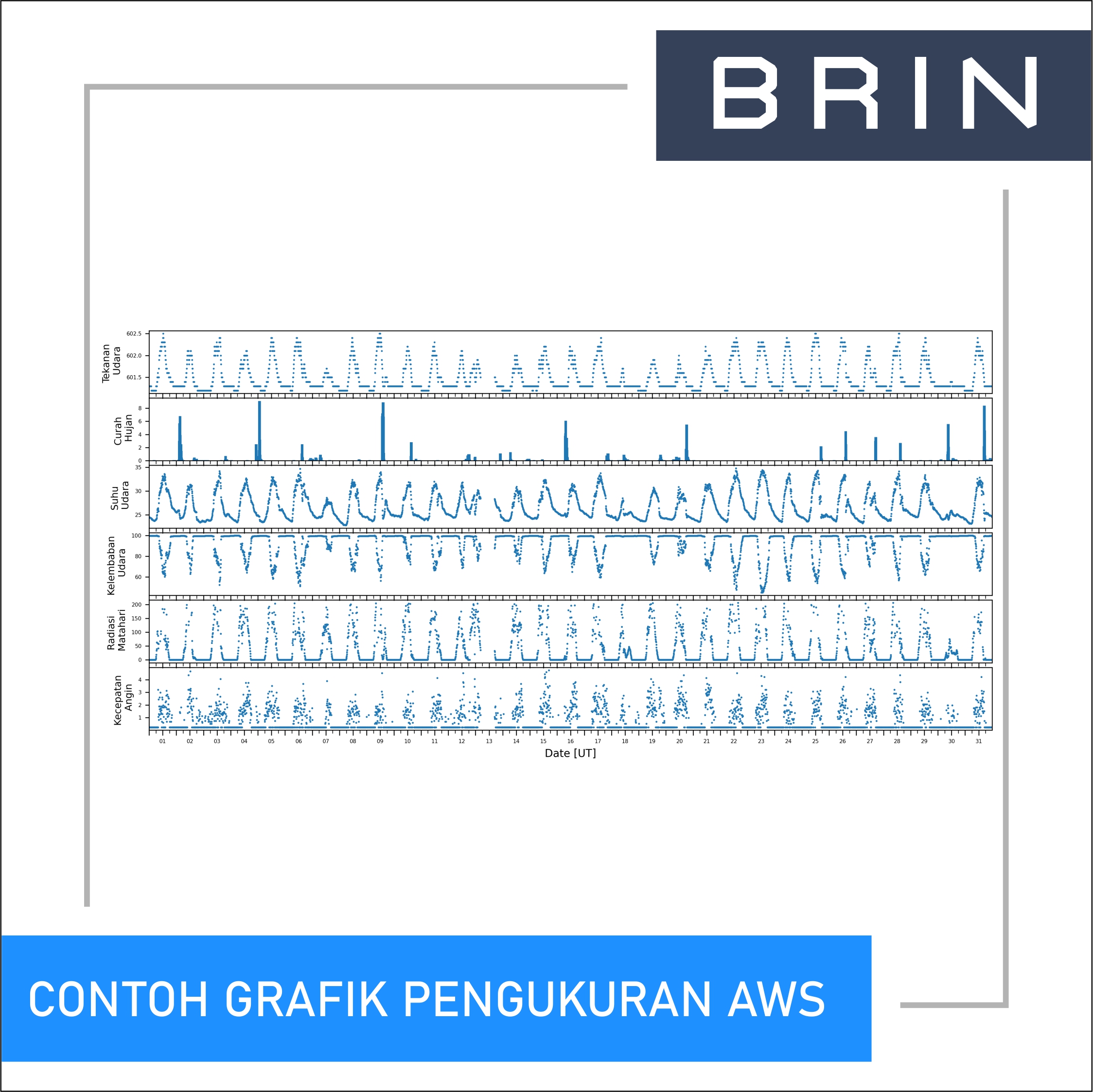 Layanan Visualisasi Data Observasi