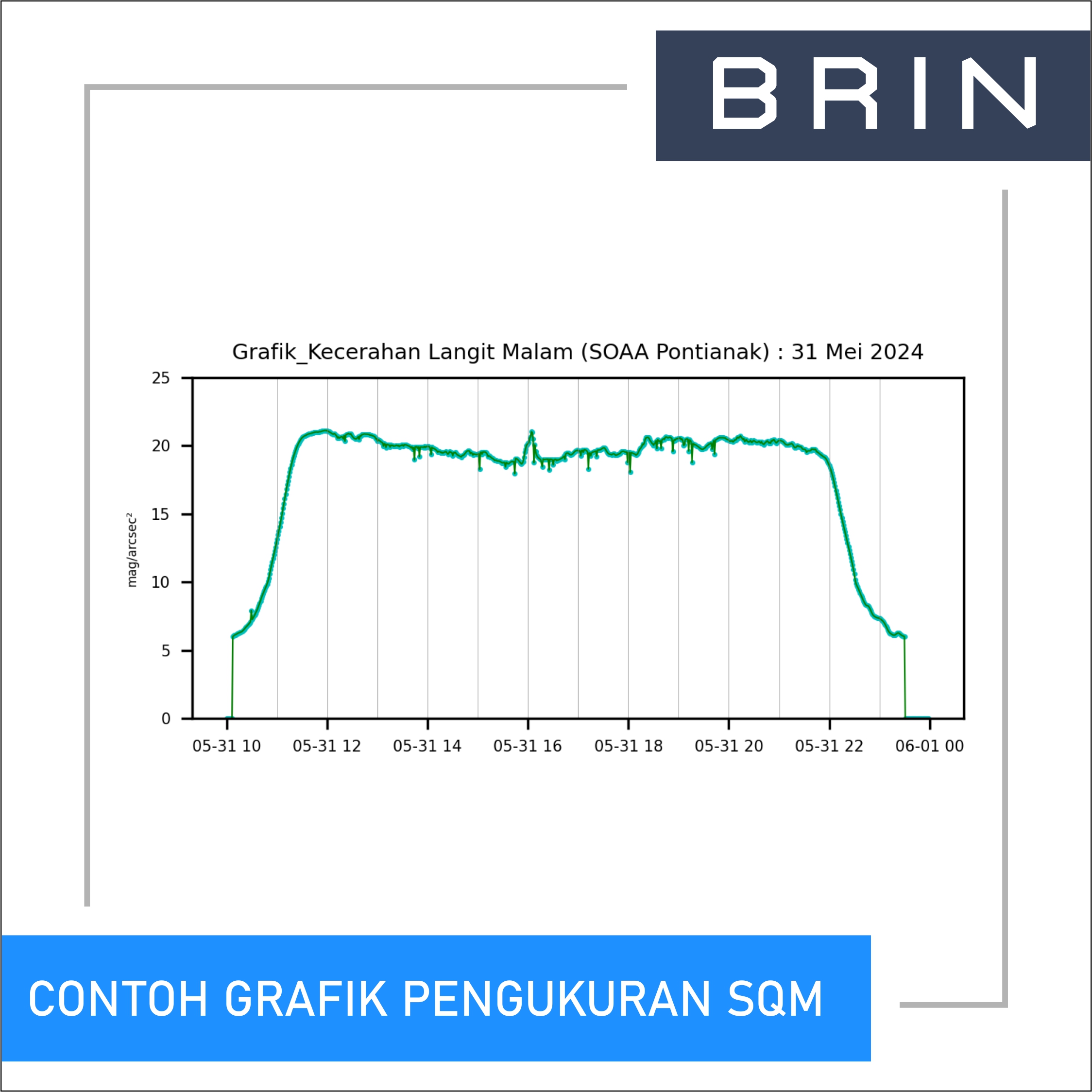 Layanan Visualisasi Data Observasi