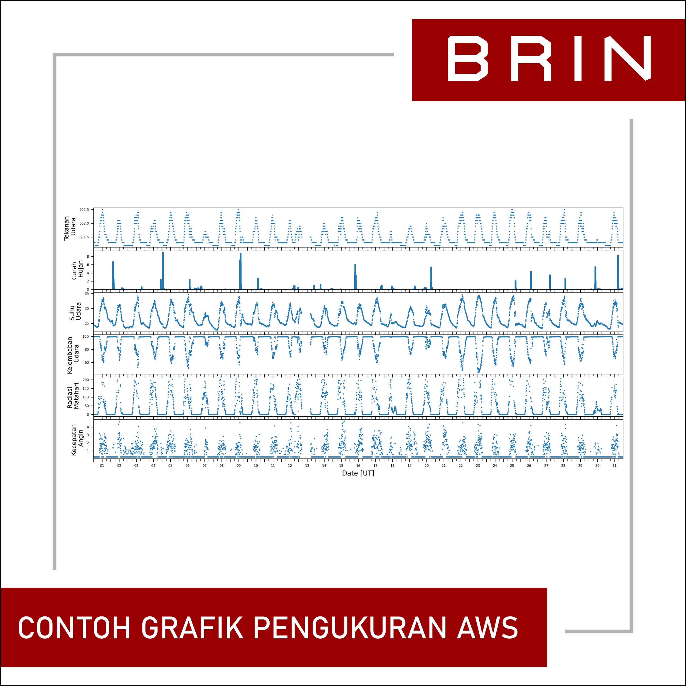 Layanan Data level 1 (Data ASCII) Peralatan AWS