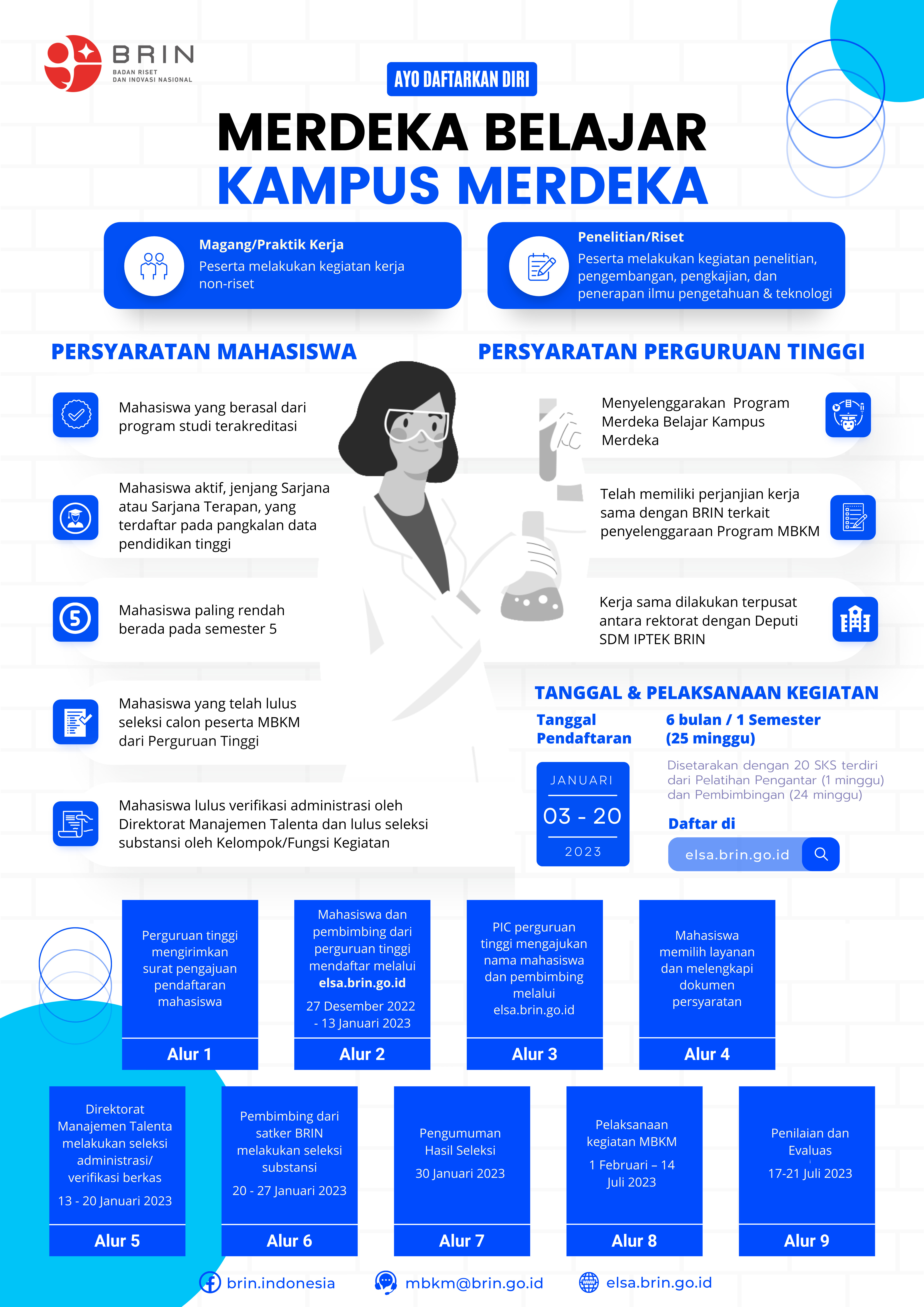 Riset -  Pengembangan metode, pembuatan, dan pengujian filter charcoal dan polyurethane terhadap absorpsi radionuklida Iodine 131 untuk kepentingan rumah sakit dan industri nuklir - Pasar Jumat