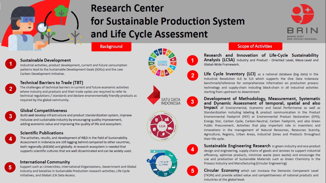 Kelompok Riset 2 Manajemen Siklus Karbon dan Standardisasi Life Cycle Assessment