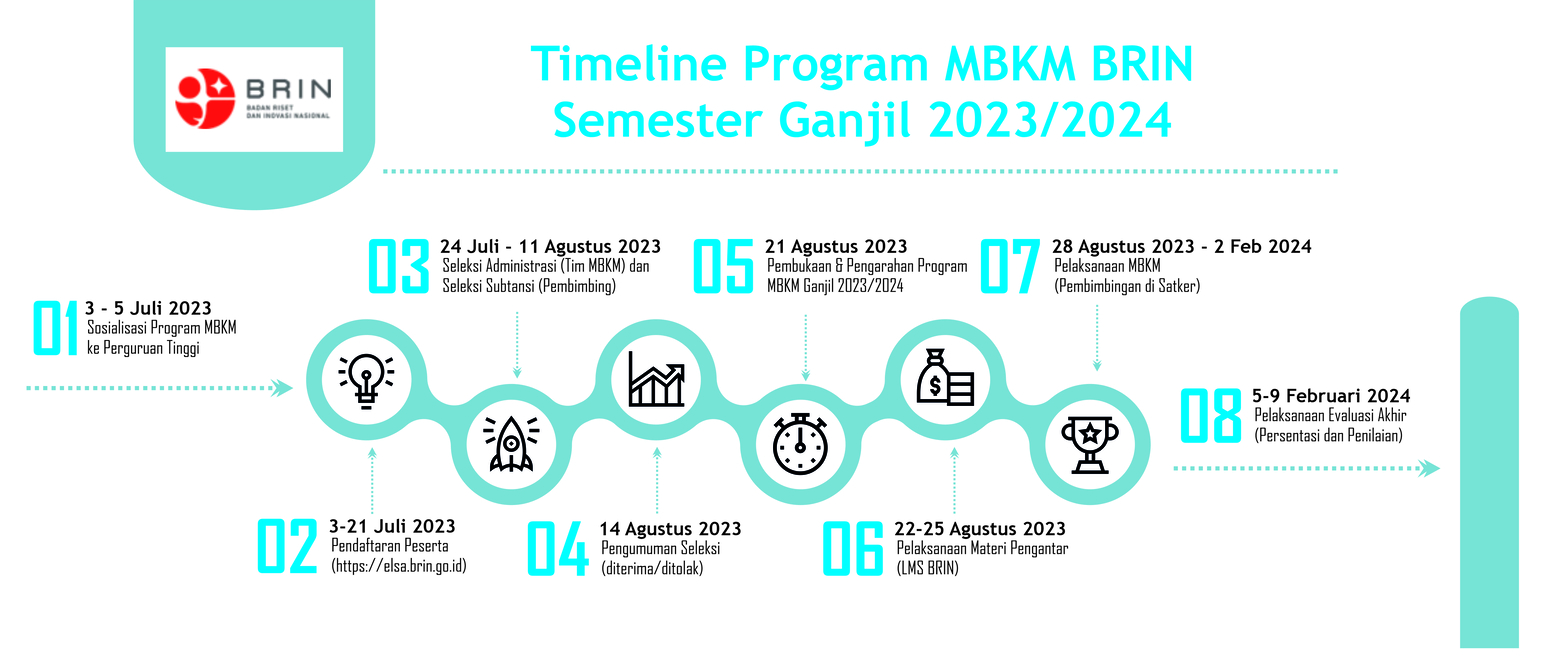 Magang/praktik kerja-Teknologi Pakan Aditif dan Suplemen