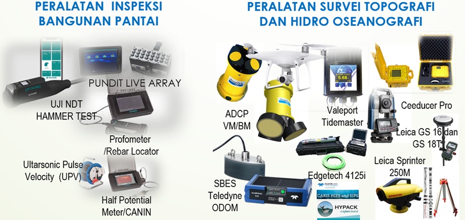 Layanan Jasa Survei Topografi dan Hidro Oseanografi Dinamika Pantai dan Perairan