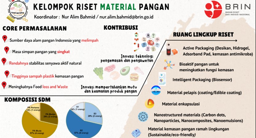 Riset - Material Pangan