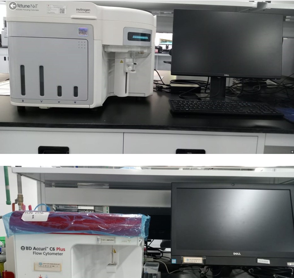 Pengujian Flowcytometry Cell Mamalia - Gedung Genomik