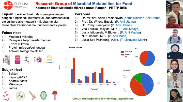 Praktek kerja/Riset - Metabolit Mikroba untuk Pangan- Gunungkidul-Playen