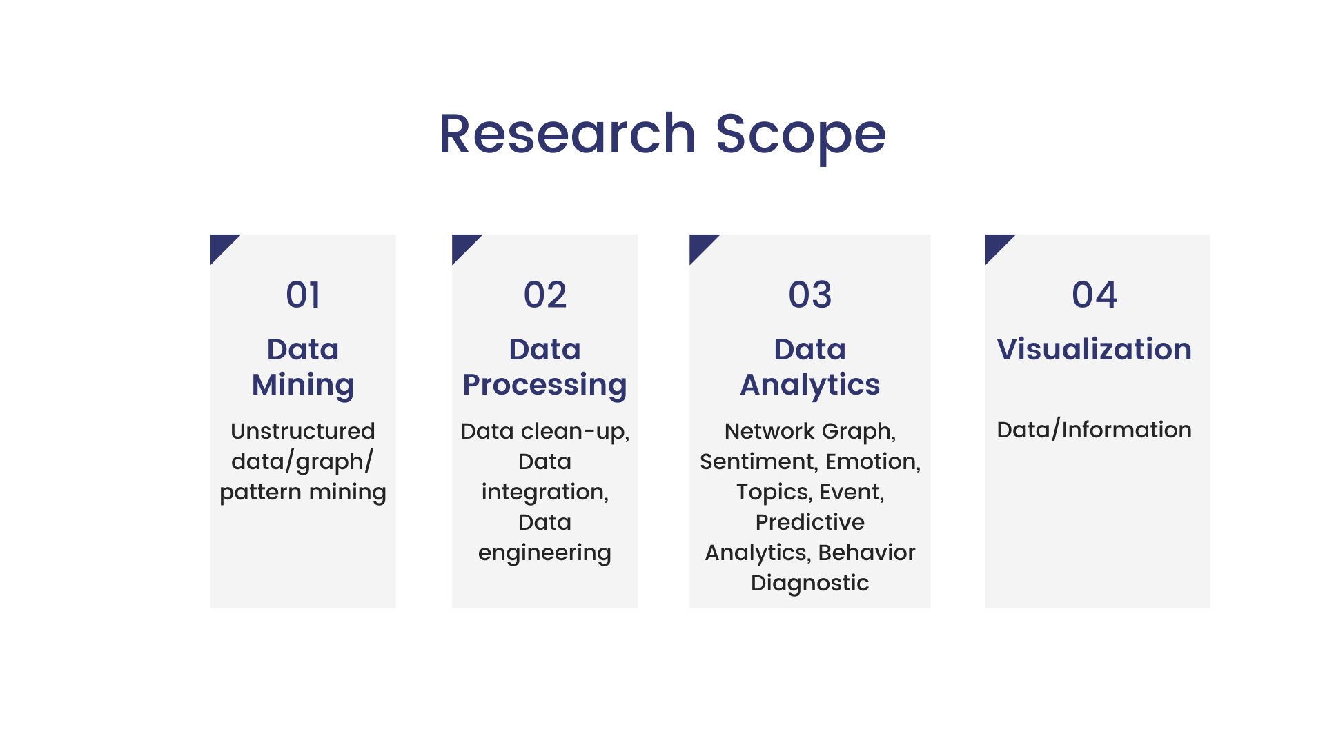 Riset - Information Retrieval - KST Samaun Sadikun (Bandung) - Analisis Data Informal untuk Pemantauan Penyakit Menular