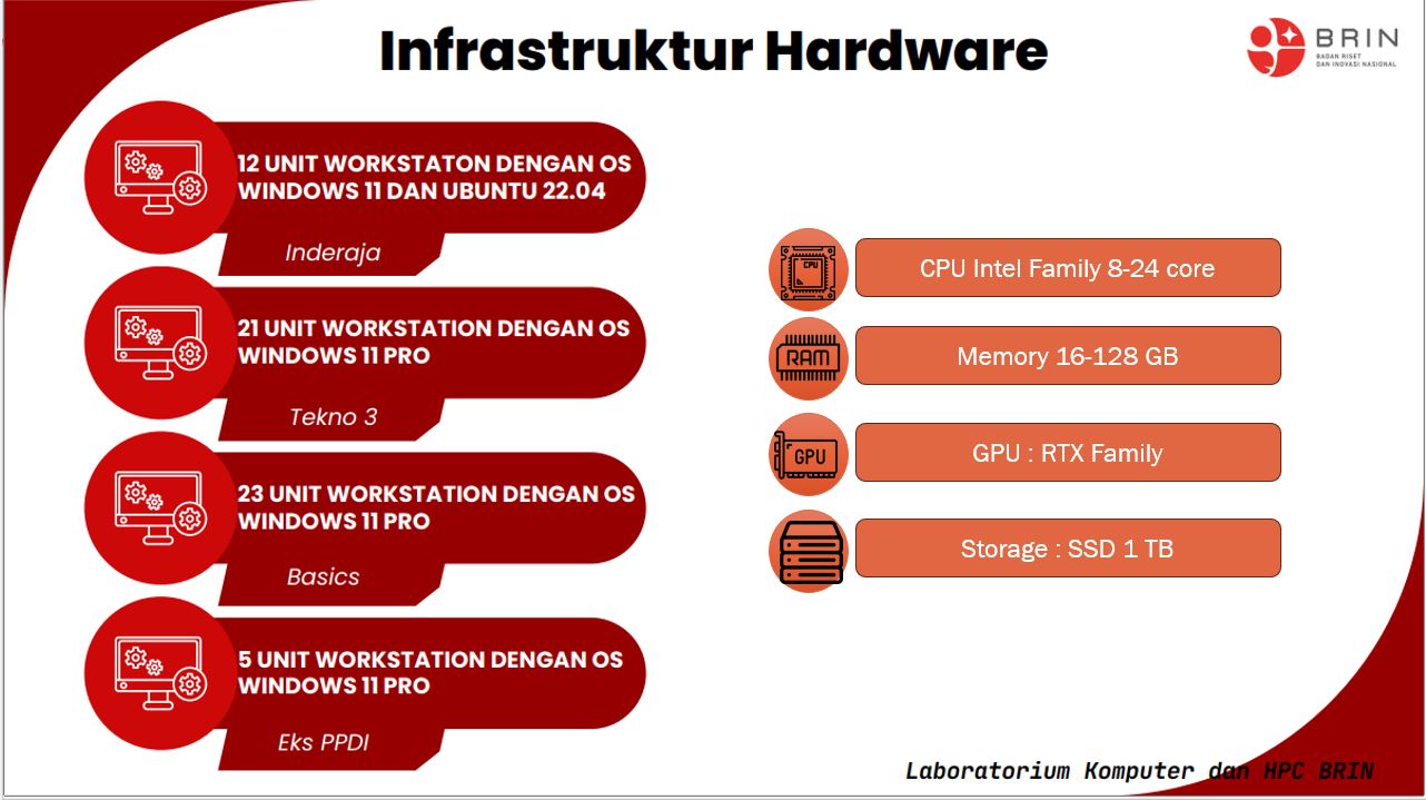 Service for Accessing Workstation in Cibinong Computer Laboratory  