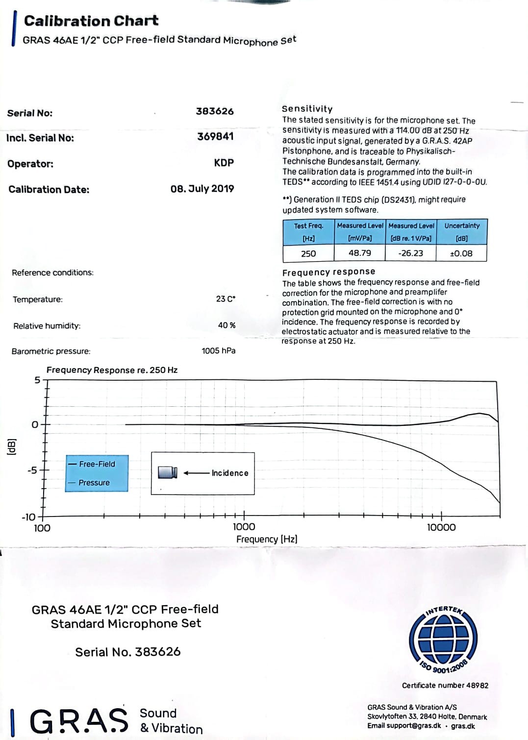 Noise Measurement Microphone di LA3