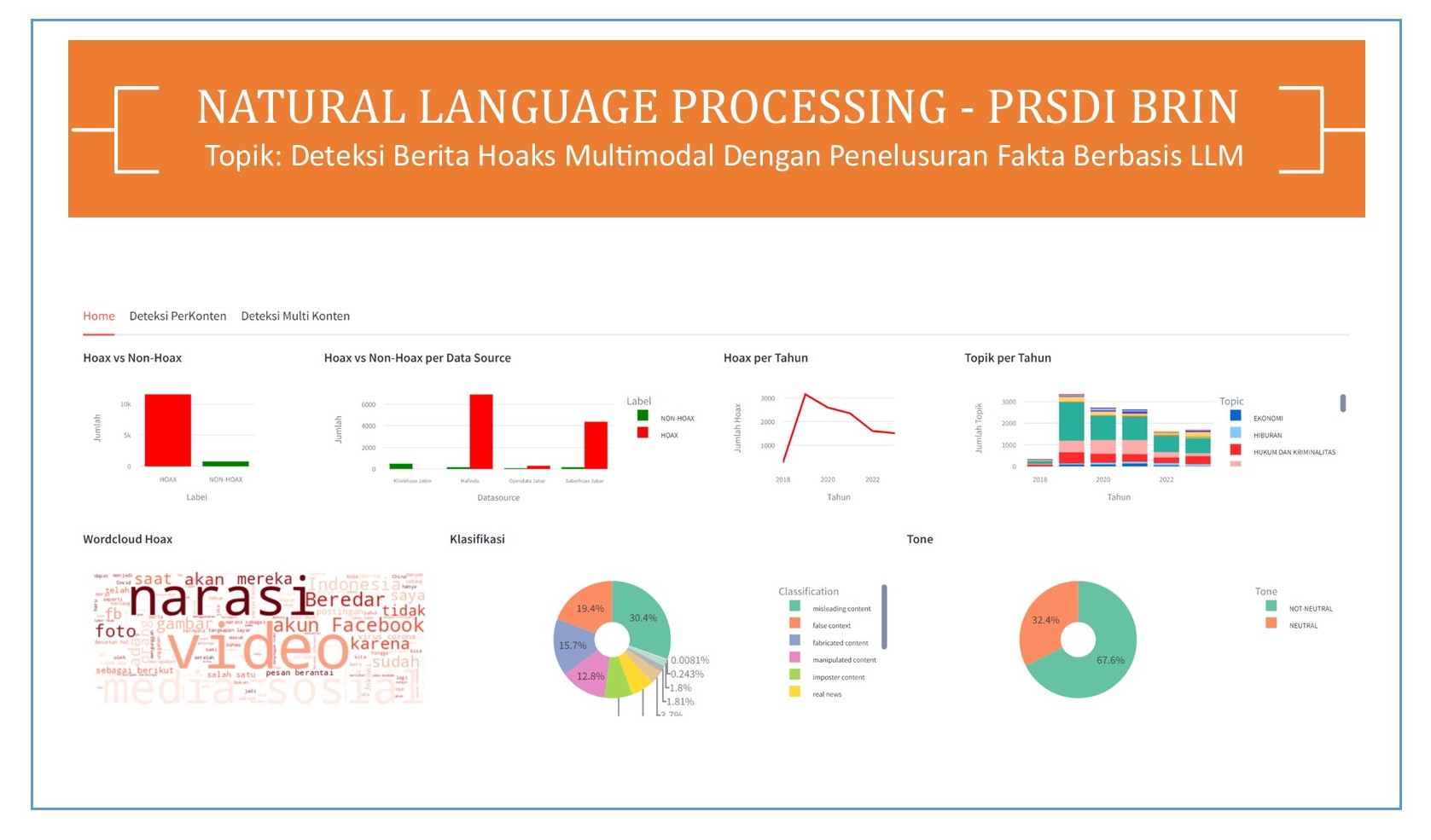 Pembimbingan Tugas Akhir Mahasiswa (S1/S2) di Bidang Natural Language Processing dan Data Science