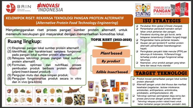 Riset - Rekayasa Teknologi Pangan Protein Alternatif - KS Gunungkidul