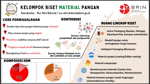 Riset - Material Pangan - KS Gunungkidul