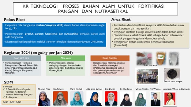 riset - rekayasa teknologi karbohidrat dan pati - KS Gunungkidul