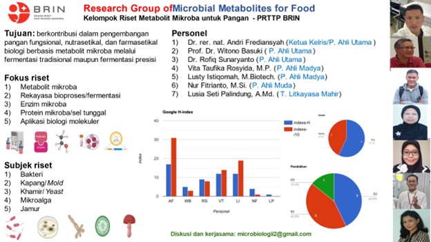 riset - metabolit mikroba untuk pangan - KS Gunungkidul