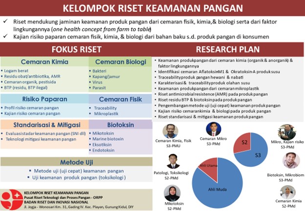 Riset - keamanan pangan - KS Gunungkidul