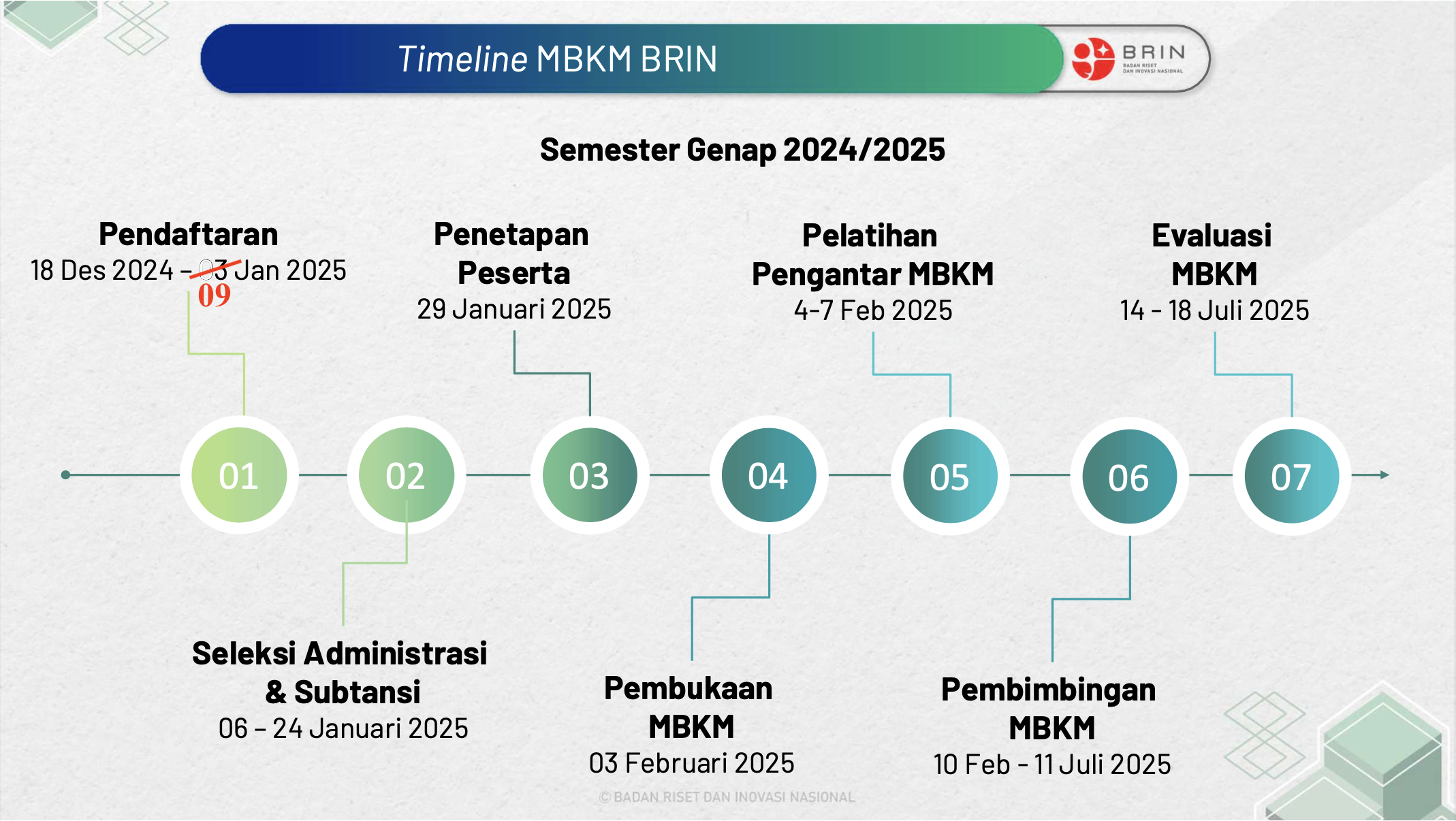 Riset - Divais Termoelektrik dan Superkapasitor - Cisitu, Bandung