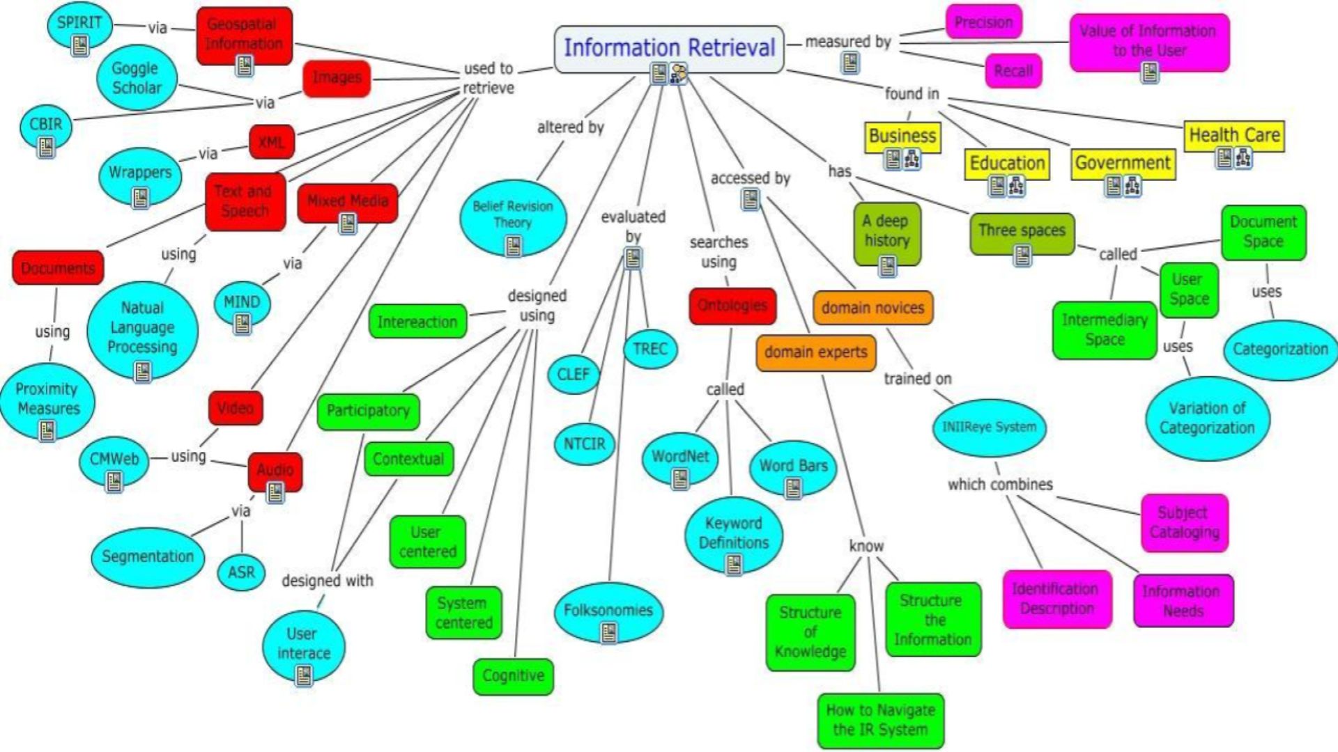 Riset - Information Retrieval - KST Samaun Sadikun (Bandung) - Identifikasi fenotip varietas cabai berbasis AI