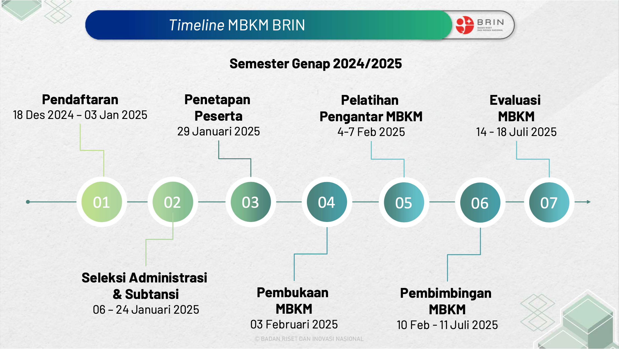 Riset - Sistem Elektronika Tertanam dalam topik Smart Embedded IoT - Serpong