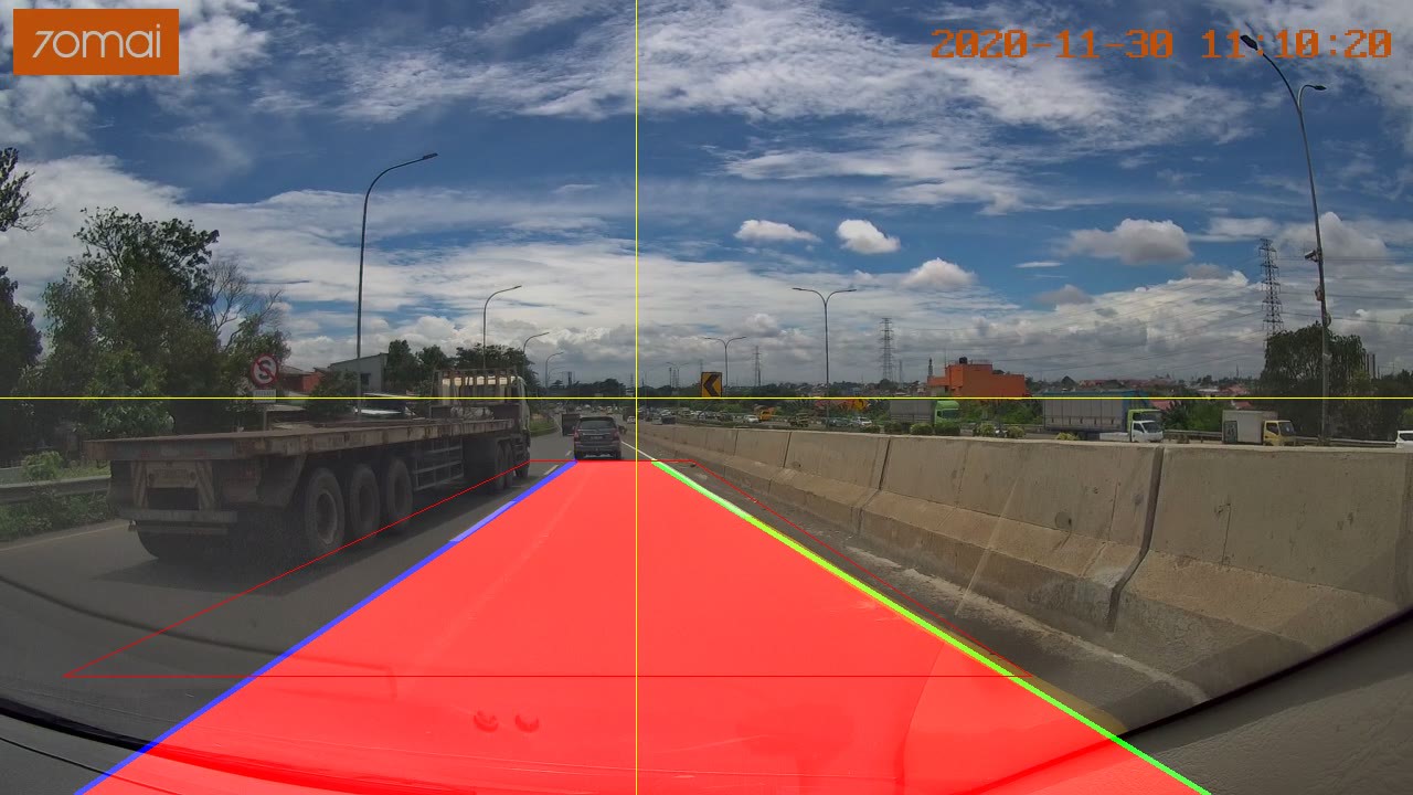 Research - Computer Vision - Bandung (Lane Detection)