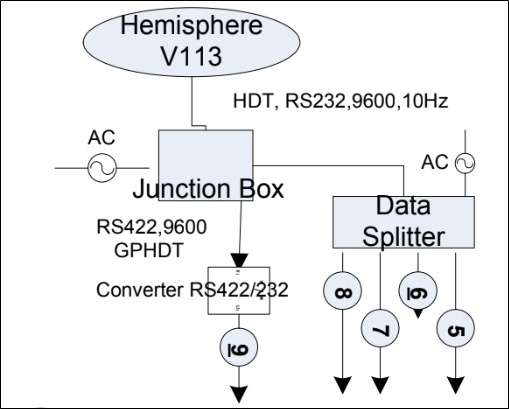 Hemisphere V113