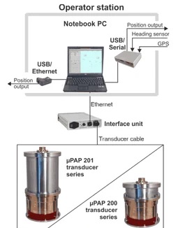 Kongsberg uPAP200