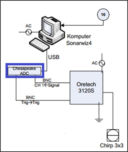 NI USB-6212