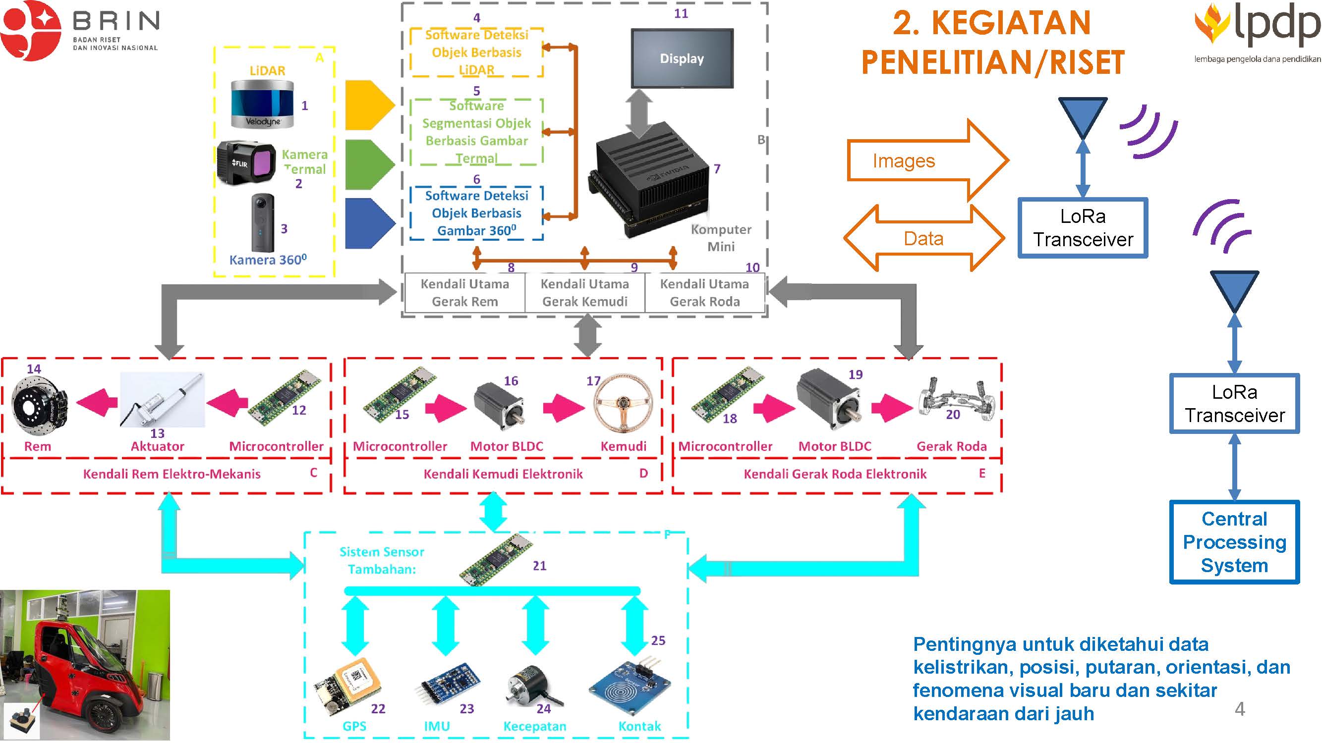 Riset Aplikasi Sistem Pendeteksian Objek dan Telekomunikasi untuk Kendaraan Listrik Otonom serta Pengembangan Metoda dan Rangkaian Elektronika Sistem Keamanan, Kendali Gerak dan Kemudi untuk Kendaraan Listrik Otonom Roda Tiga pada Lingkungan Terbatas