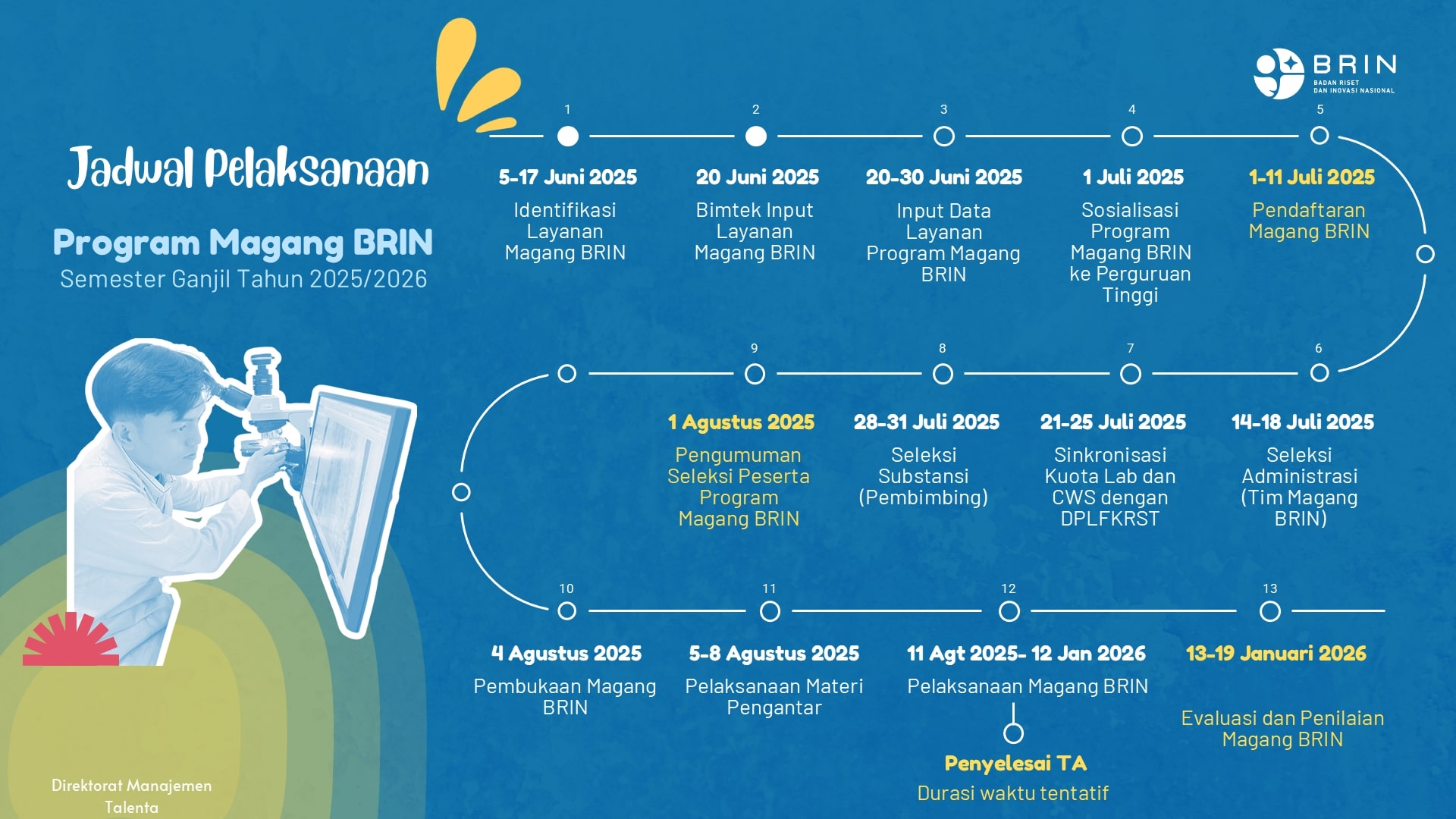 Riset - Sistem Manajemen Laboratorium - KST BJ Habibie Serpong