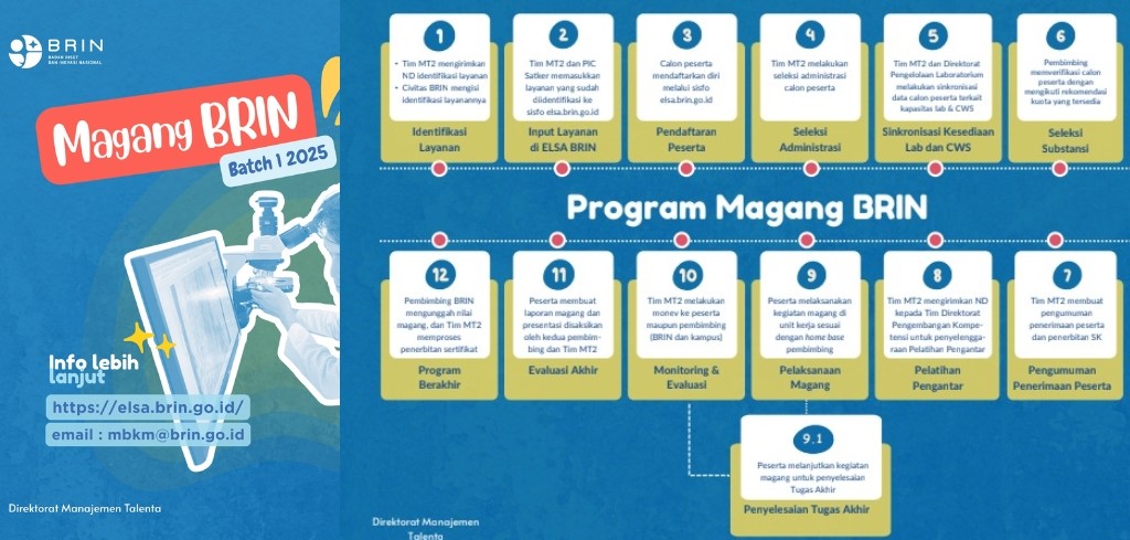 Magang Riset di Pusat Riset Sains Data dan Informasi - HCIV: Identifikasi dan Visualisasi Data Plankton