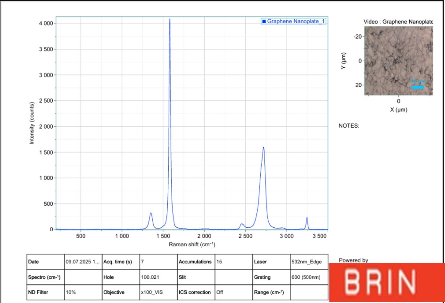 JASA ANALISIS Raman Spectroscopy