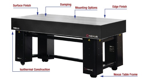 Layanan Penggunaan Nexus Optical Table