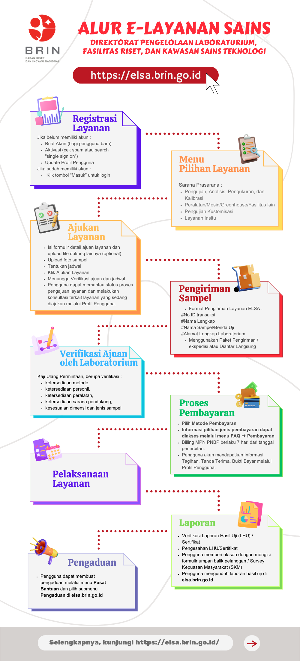 Prosedur