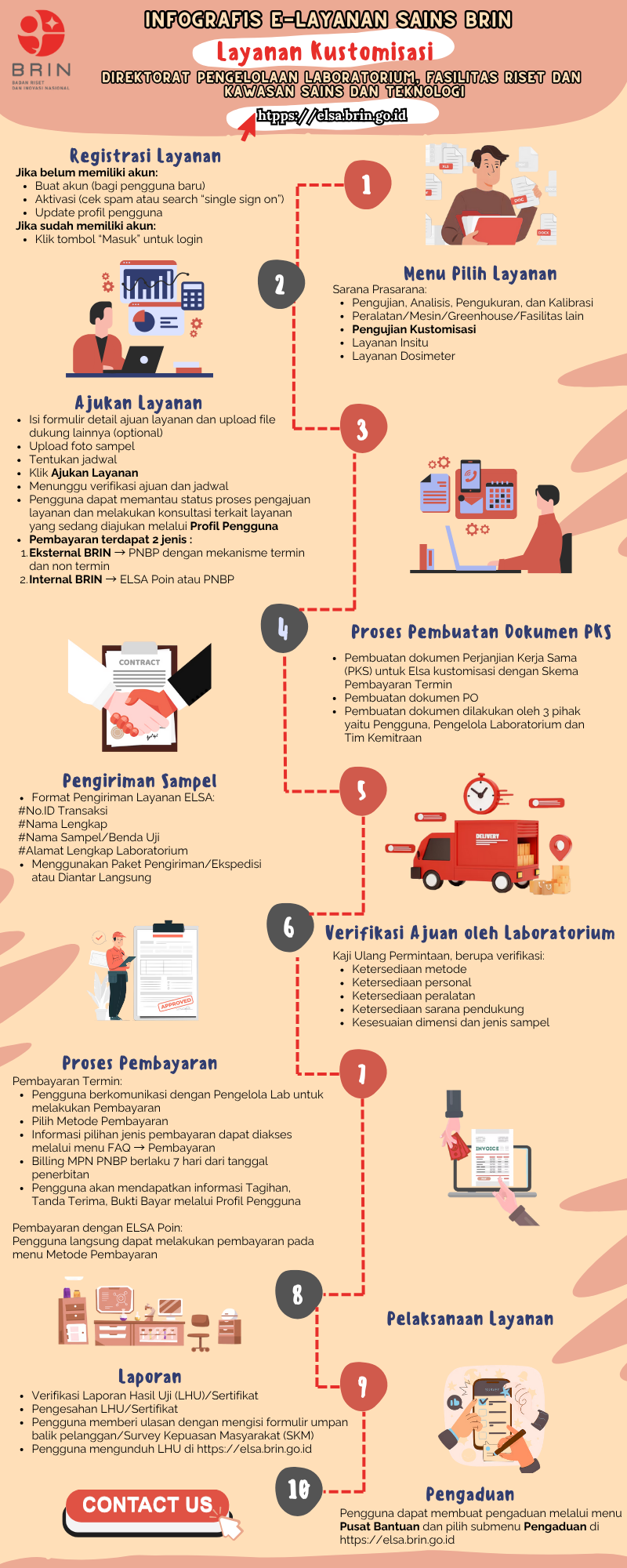 Prosedur
